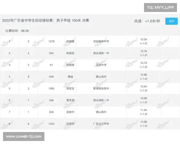 全国中学生锦标赛创32项新纪录 青少年成绩显著提升超历届水平 全国中学生锦标赛创32项新纪录 青少年成绩显著提升超历届水平